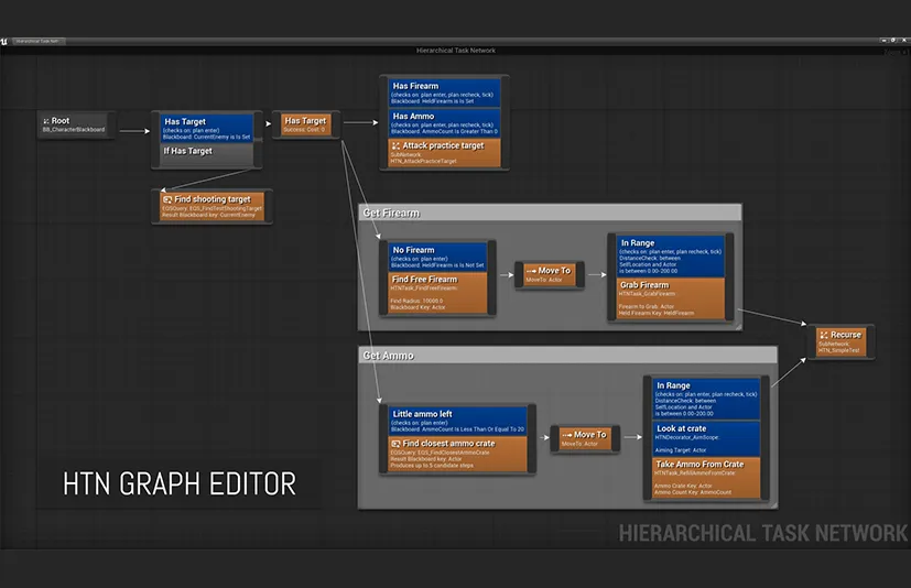 分层任务网络规划人工智能 – Hierarchical Task Network Planning AI